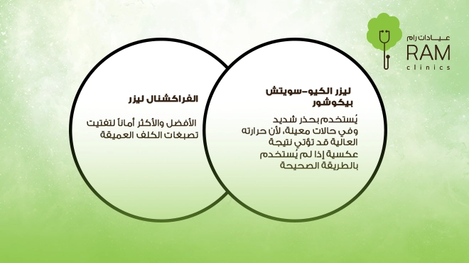 صورة-توضح-الفرق-بين-الفراكشنال-ليزر-وليزر-الكيو