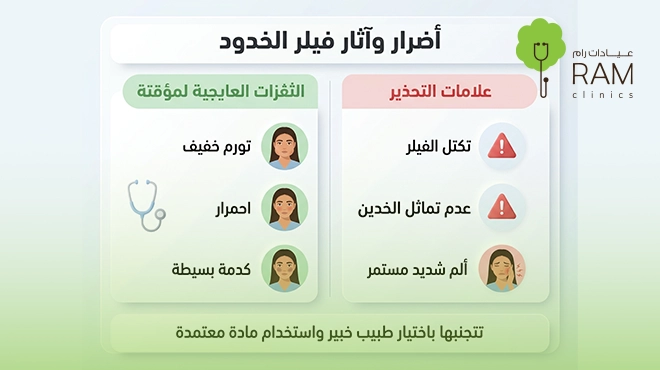 صورة-توضح-أضرار-فيلر-الخدود