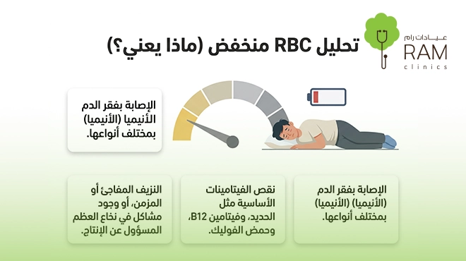 ماذا-يعني-انخفاض-تحليل-rbc