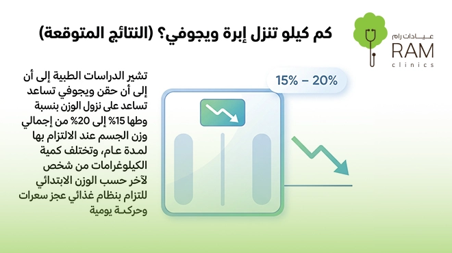 صورة-توضح-كم-كيلو-تنزل-ابرة-ويجوفي-للتنحيف