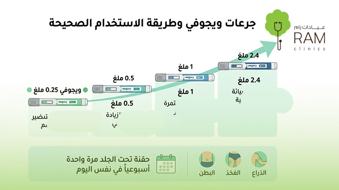 طريقة-استخدام-ابر-ويجوفي-للتنحيف