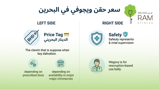 عوامل-تحديد-سعر-حقن-ويجوفي-في-البحرين