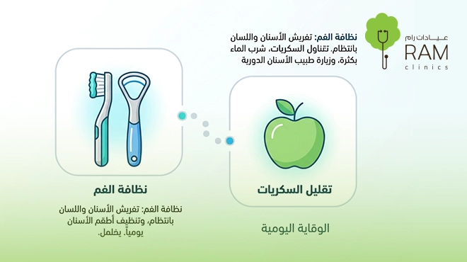 كيفية-علاج-فطريات-اللسان-للكبار